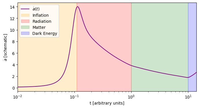 <Figure size 800x400 with 1 Axes>