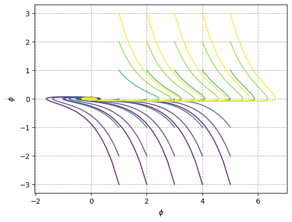 <Figure size 640x480 with 1 Axes>