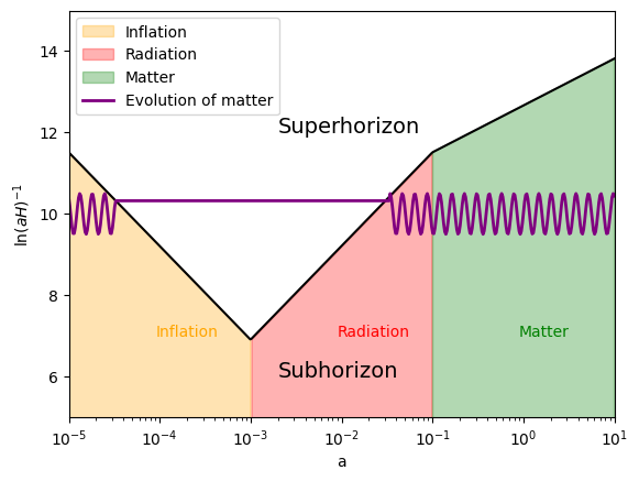 <Figure size 640x480 with 1 Axes>