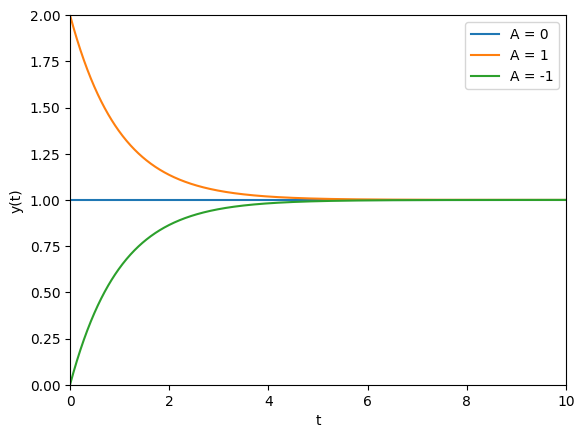 <Figure size 640x480 with 1 Axes>