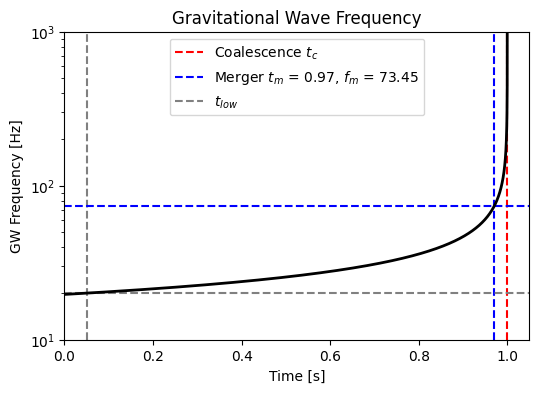 <Figure size 600x400 with 1 Axes>